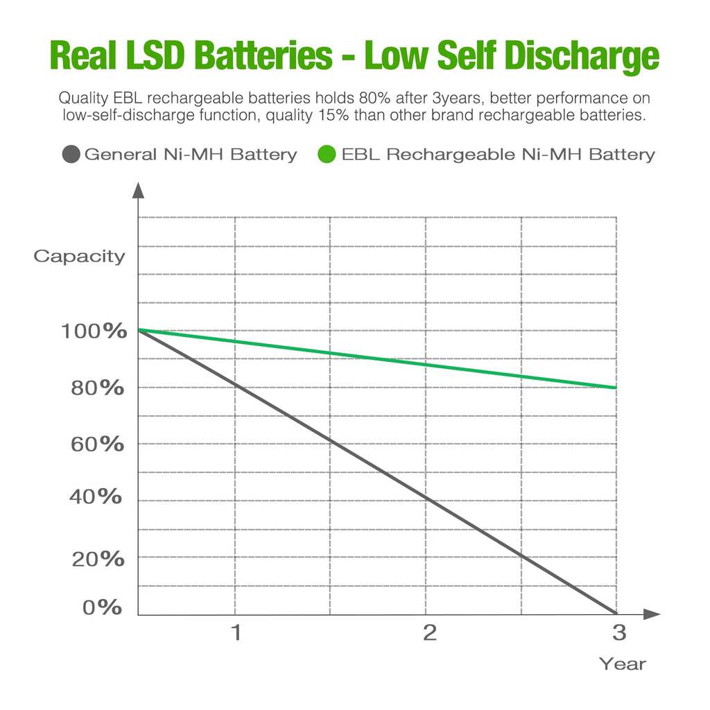 Rechargeable Batteries E763
