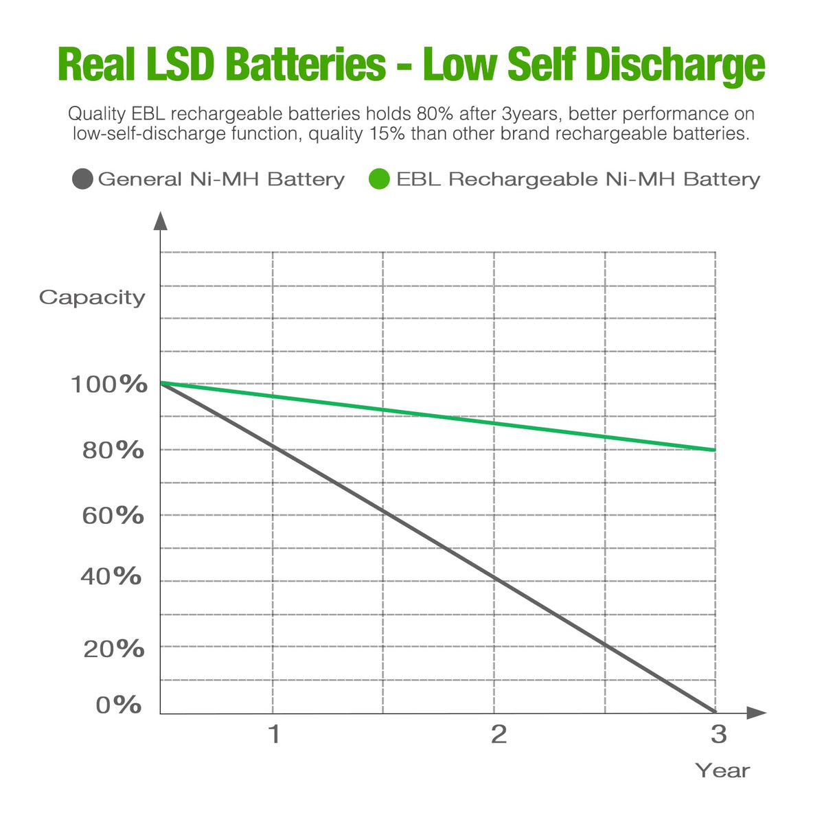 Rechargeable Batteries E763