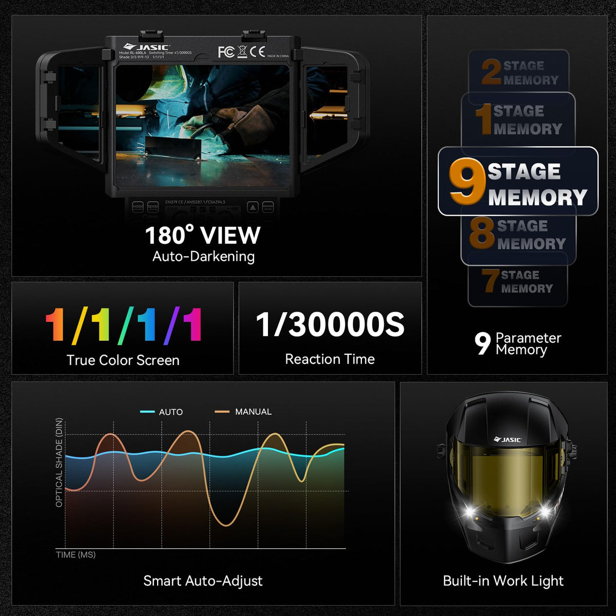 Auto-Darkening Welding Helmet C2024