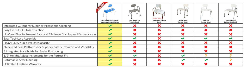 Bath Transfer Bench with Cutout Shower Seat, Adjustable Height, Blue B4274