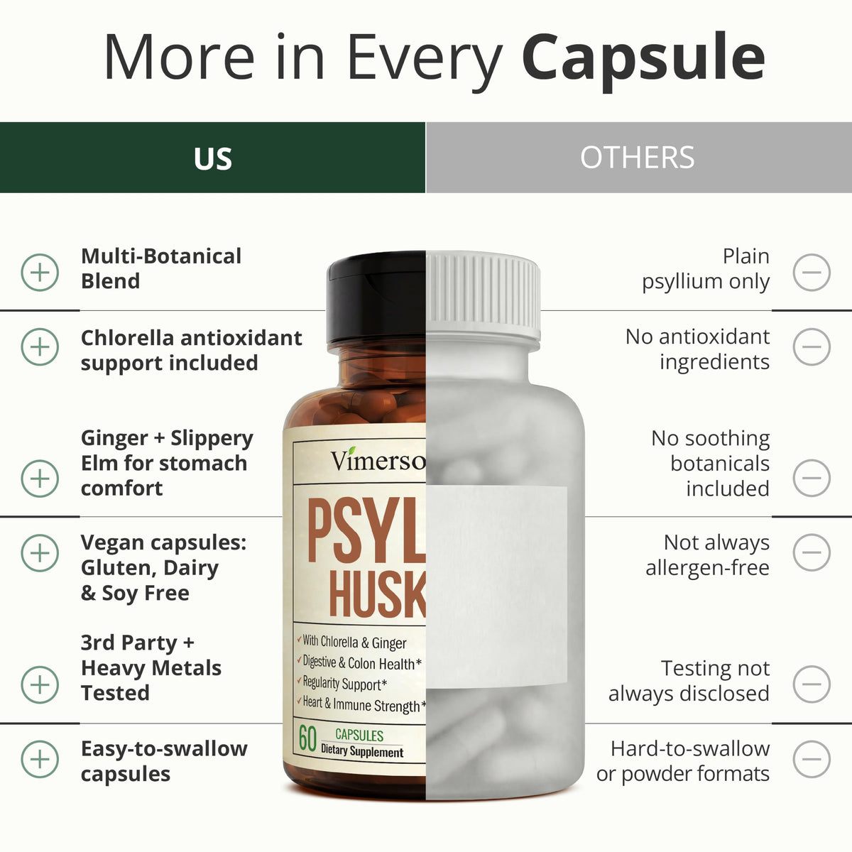 Psyllium Husk Capsules 1080mg 60 Fiber Capsules M564