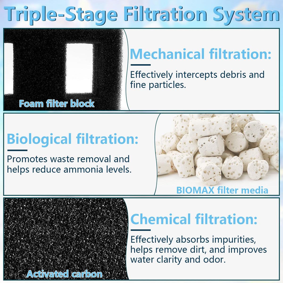 Aquarium Filter Media Set A8425