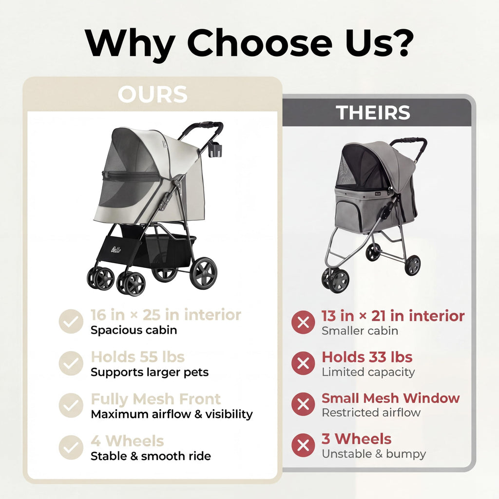 Foldable 4-Wheel Pet Stroller Q35219