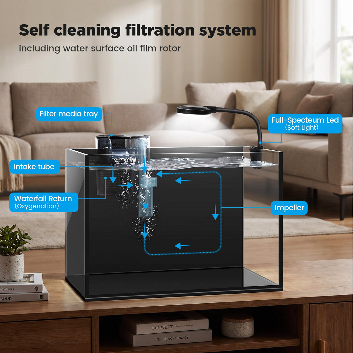 2 Gallon Fish Tank with Light and Filter R8046