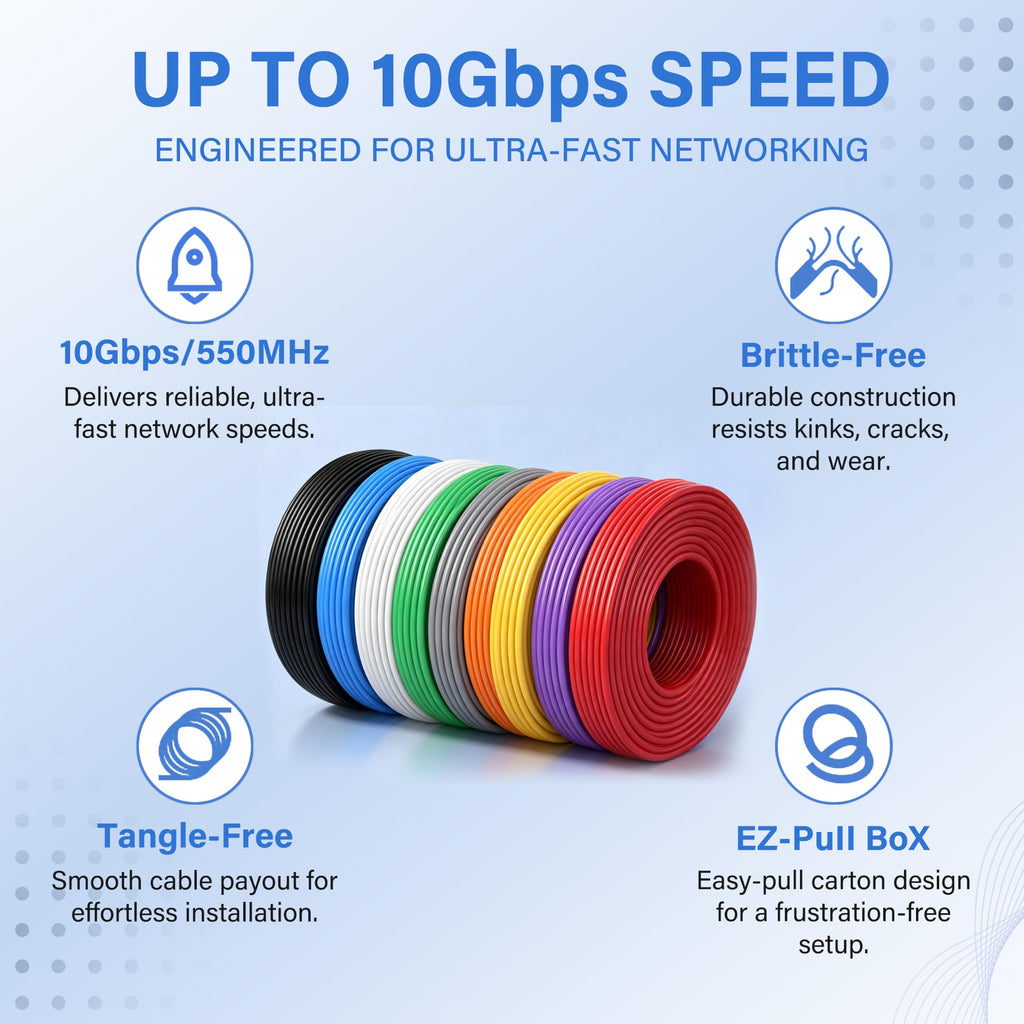 Cat 6 Plenum Cable 1000ft 23AWG Solid CCA 550MHz 10Gbps UTP Ethernet Blue T262236