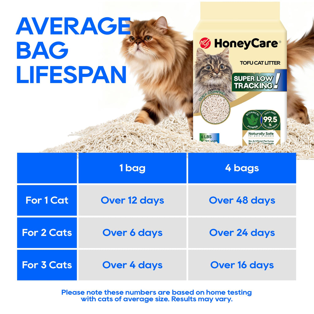 Tofu Cat Litter 24-lbs Value Pack S3157
