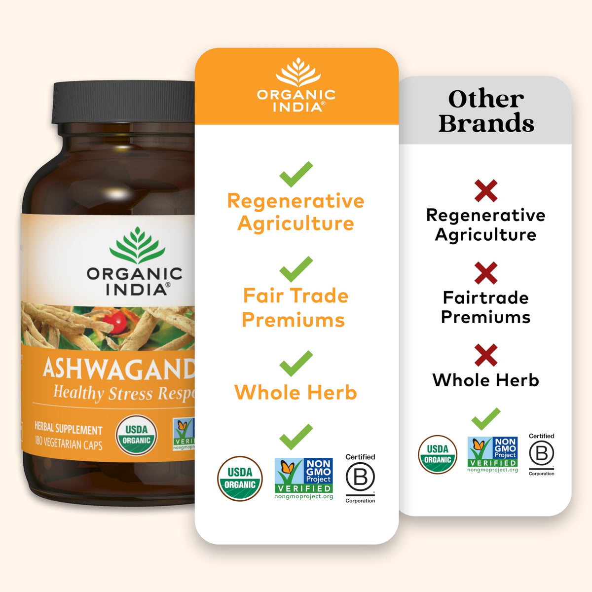 Ashwagandha Capsules 180 Capsules W963