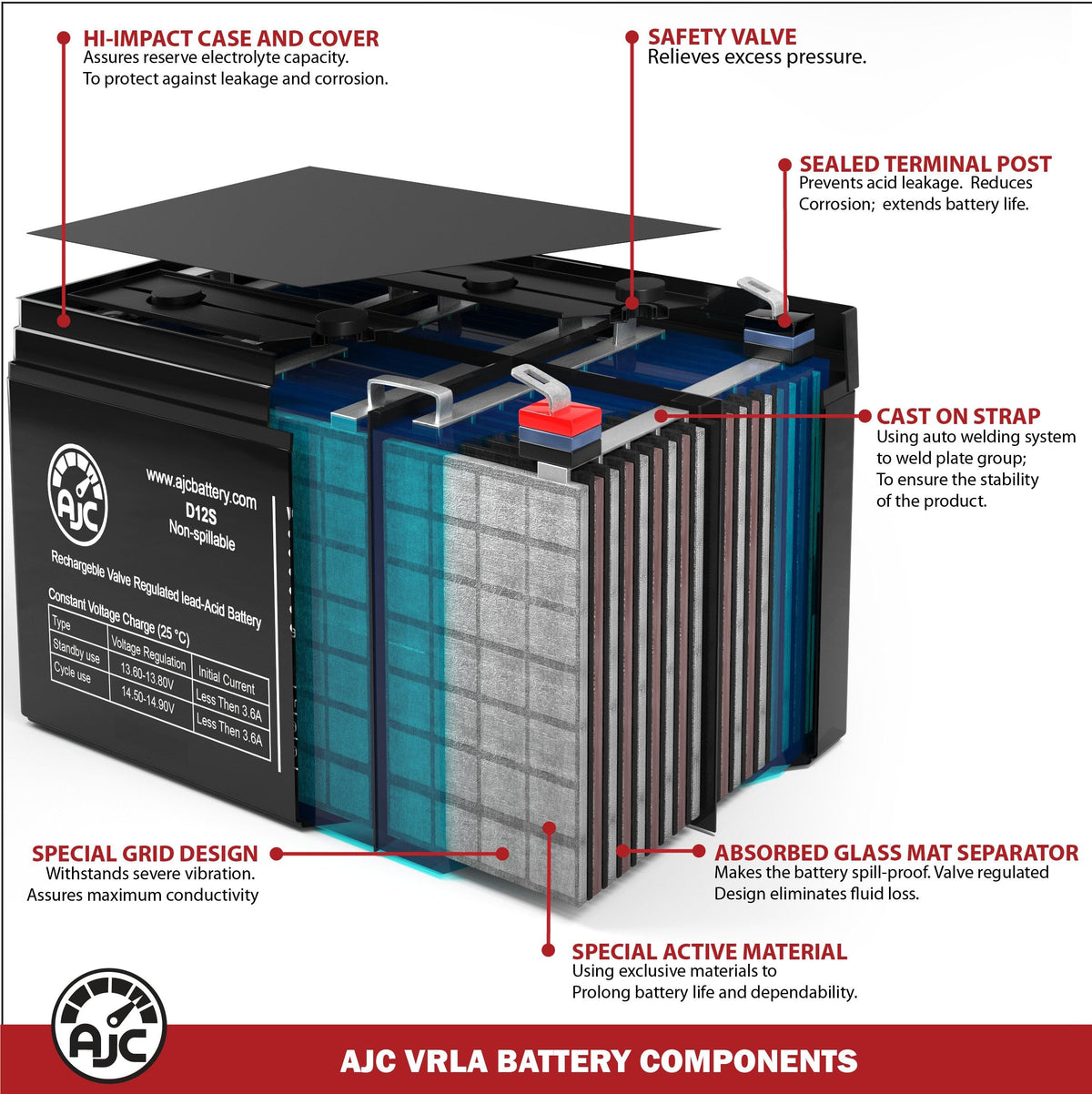 12V 11.2Ah Generator Battery X419567